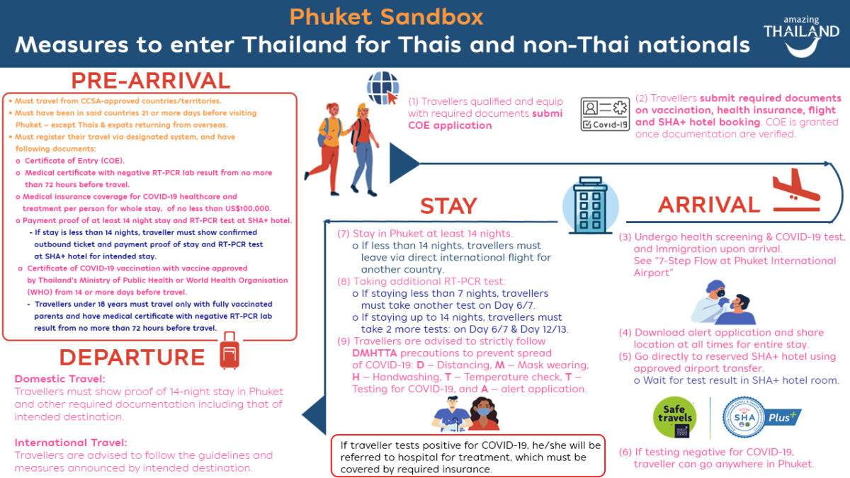 thailande voyage restrictions